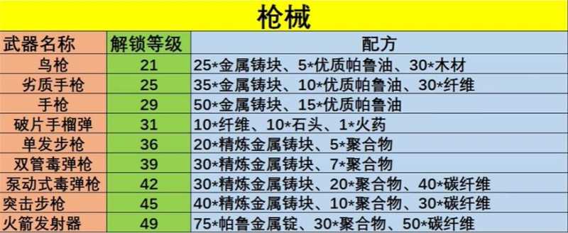 幻兽帕鲁武器配方大全 所有武器配方公式图一览图片5