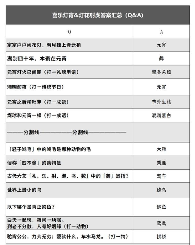 阴阳师2024灯花射虎灯谜答案大全 最新元宵节灯花射虎猜灯谜图片1