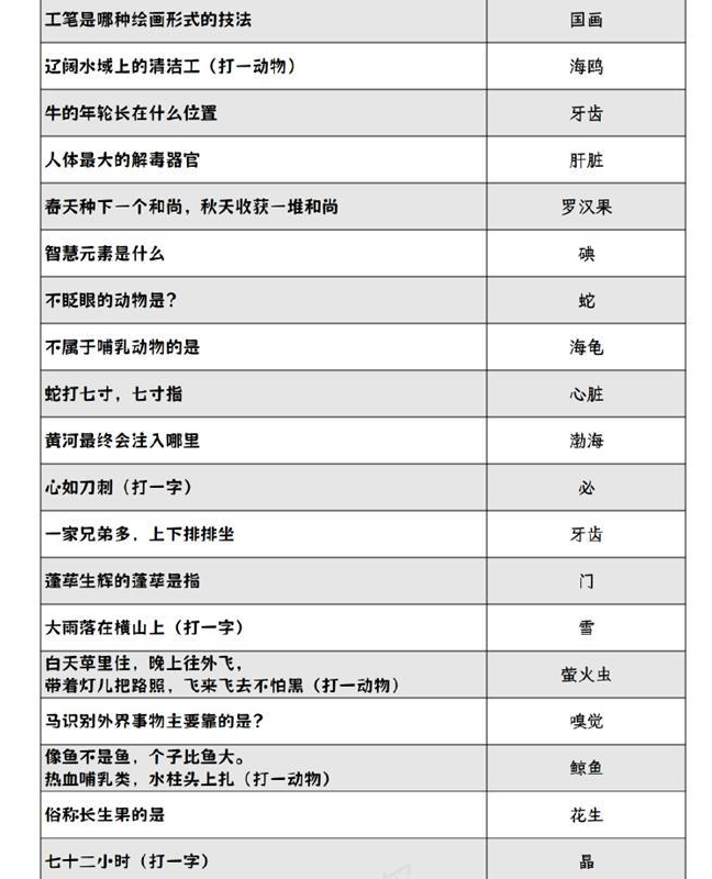 阴阳师2024灯花射虎灯谜答案大全 最新元宵节灯花射虎猜灯谜图片2