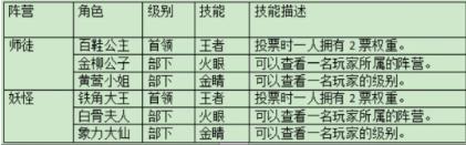 百变大侦探大王有点东西但不多凶手是谁？大王有点东西但不多剧本真相解析图片3