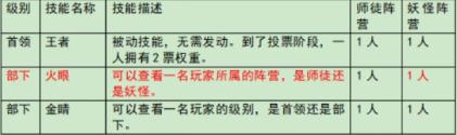 百变大侦探大王有点东西但不多凶手是谁？大王有点东西但不多剧本真相解析图片2