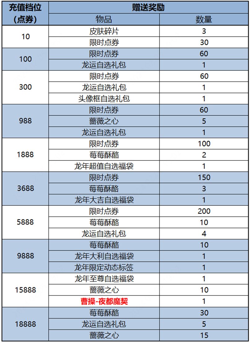 王者荣耀曹操夜都魔契怎么获得 曹操夜都魔契皮肤获取方法图片2