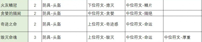 不一样传说2符文之语合成公式大全 符文之语装备合成表一览图片5