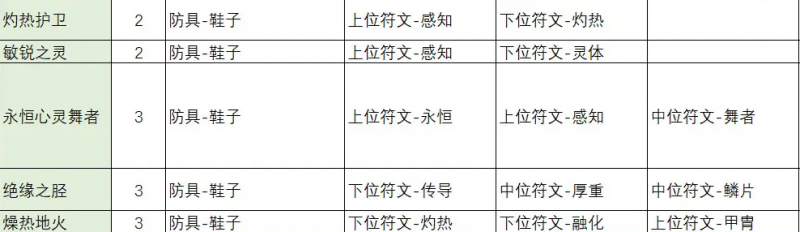 不一样传说2符文之语合成公式大全 符文之语装备合成表一览图片8