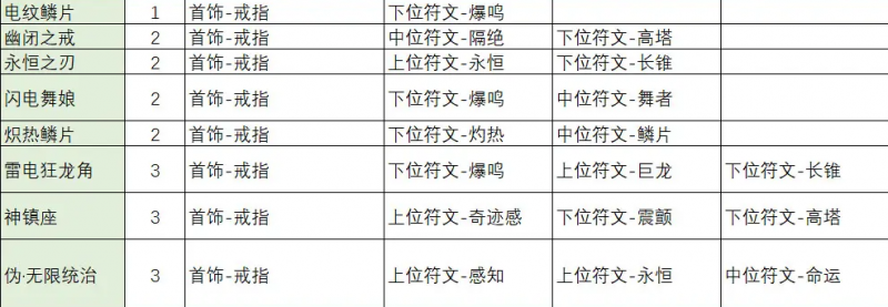 不一样传说2符文之语合成公式大全 符文之语装备合成表一览图片9