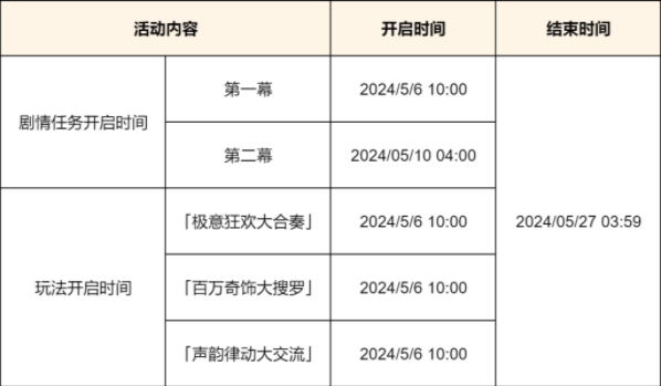 原神荒泷生命摇滚虹色大巡回怎么玩？荒泷生命摇滚虹色大巡回活动攻略图片3