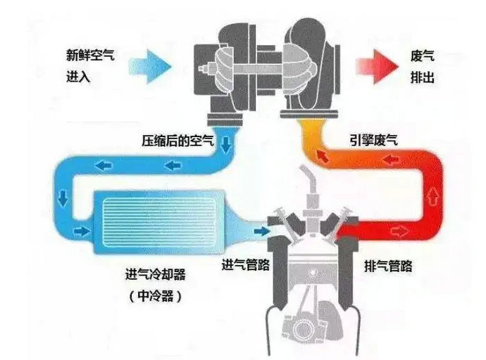 汽车排量是什么意思(汽车排量是什么意思ml)