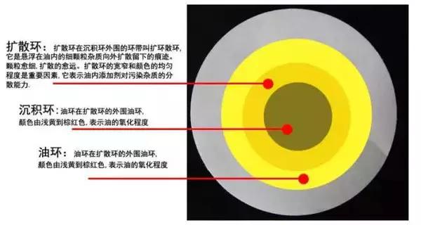 怎么判断机油是否该换了(怎么判断机油是不是该换了)