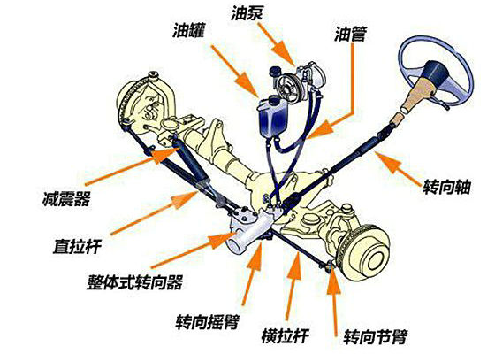 汽车转向系统故障原因有哪些(汽车转向系统常见故障有哪些)