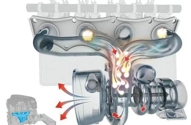 汽车涡轮增压器的工作原理及作用