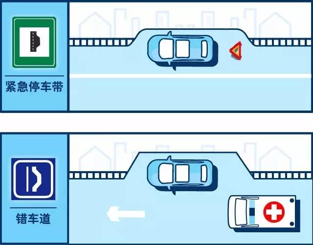 港湾式停靠站和紧急停车带的图标区别