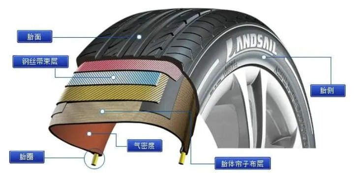 子午线轮胎的优缺点(子午线轮胎与普通轮胎的优缺点)