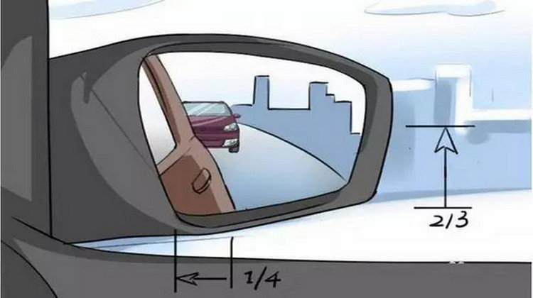 汽车后视镜是凸透镜还是凹透镜