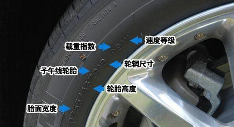 轮胎的型号规格怎么看(摩托车轮胎的型号规格怎么看)