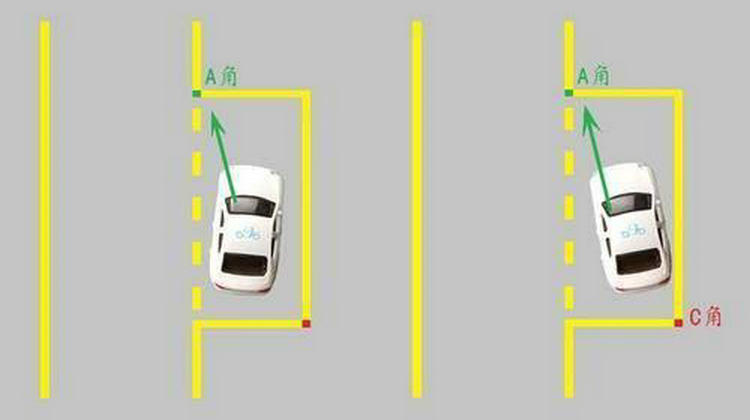 侧方位停车出库最简单又准的方法