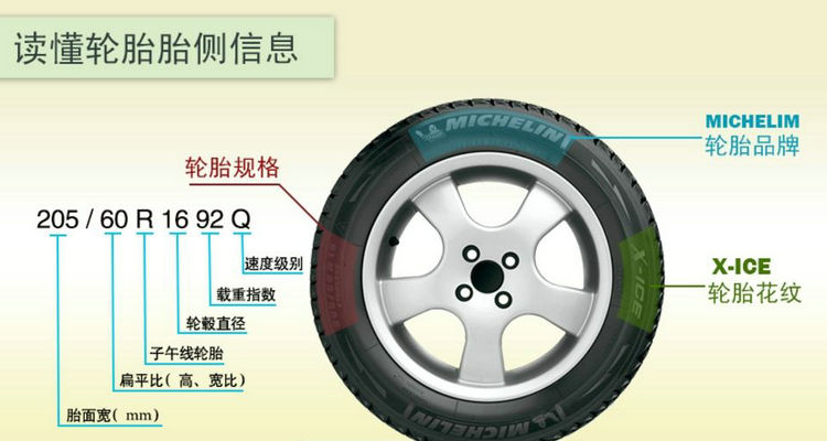轮胎尺寸怎么看 怎么看轮胎尺寸和型号