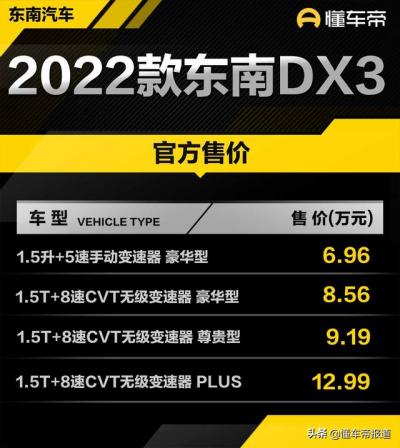 东南汽车dx3价格及图片（2023款东南DX3上市）