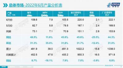中国汽车品牌销量排行榜（国产品牌“七巨头”上半年销量）