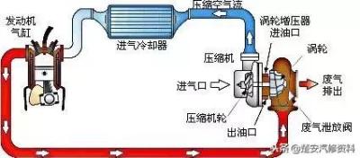 涡轮增压和机械增压的区别有哪些（机械增压和涡轮增压哪个好）