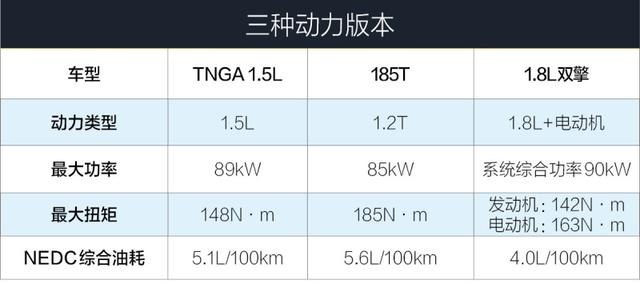 广汽丰田雷凌2023新款报价及图片（广汽丰田雷凌怎么选更划算）