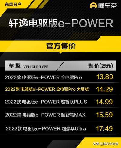 轩逸电驱版e-power配置（东风日产轩逸电驱版e-POWER大屏版）