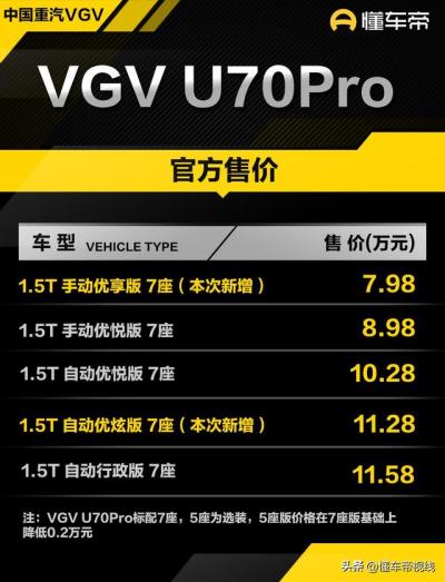 重汽suV汽车参数配置（7.98万元起的中国重汽suv口碑如何）