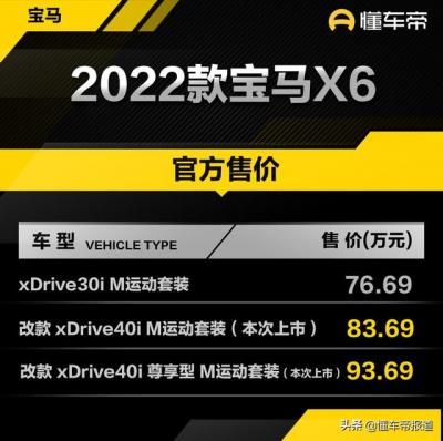 宝马x6报价2022款价格图片（新款宝马X6售83.69万元起）