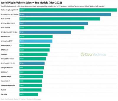 纯电动汽车十大名牌排名及价格（全球“最畅销”的十款新能源车）