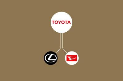 汽车品牌有哪些品牌（2023盘点汽车制造商家谱）