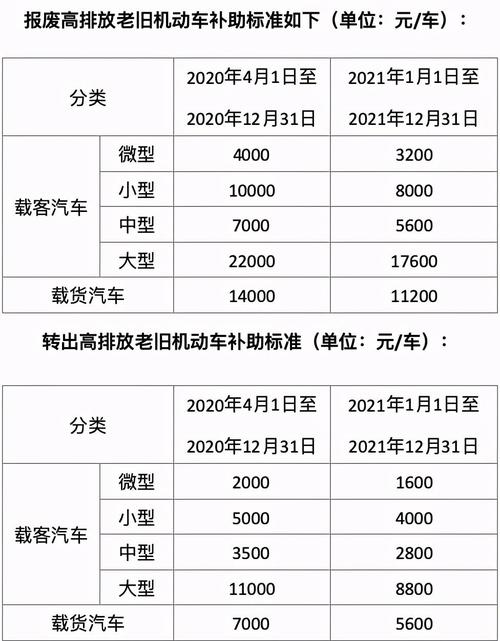 车为什么优惠政策 沈阳2023年6月份购车还有补贴吗？