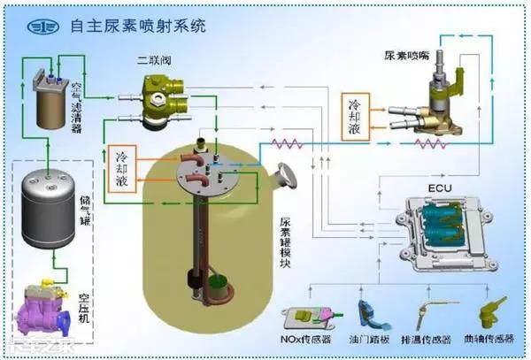 烧尿素液什么原理(拖拉机烧尿素原理)