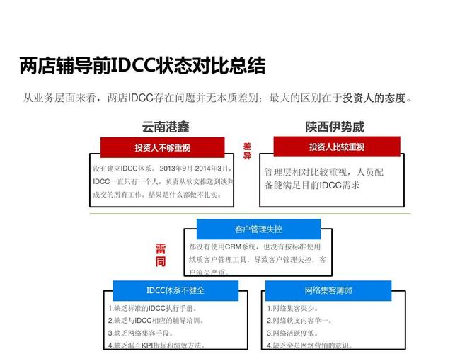 dcc是什么意思(质量体系的dcc是什么意思)