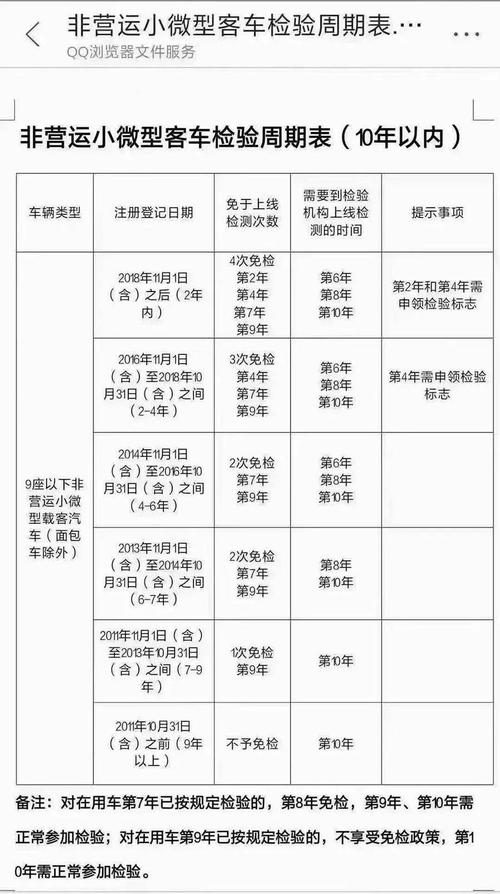 家用汽车多久检验一次(家用汽车多久审一次)