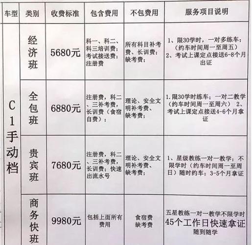 2014年芜湖亚夏驾校c1最快多久拿到驾驶证