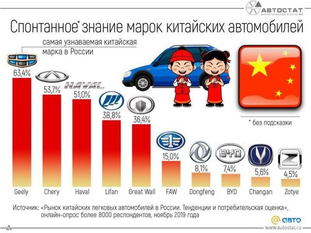 为什么中国汽车没人买(为什么中国没有俄罗斯汽车)