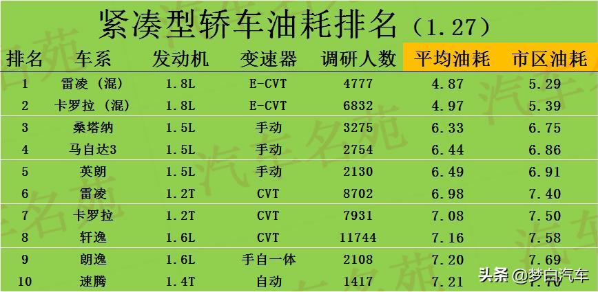 什么车3R(什么车30个油耗) 什么车3.0排量