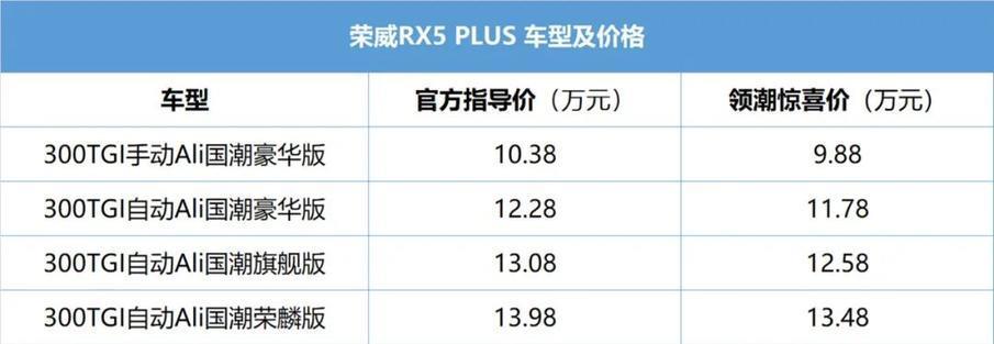 荣威丶RX5加什么机油(荣威rx5价格图片价格表)