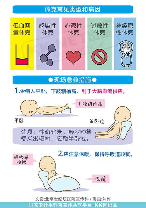 休克为什么要保暖 休克患者为什么要保暖