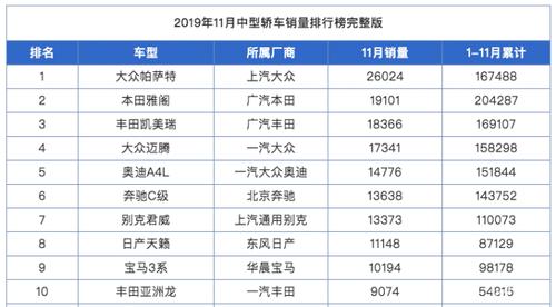 为什么帕萨特销量 为什么帕萨特销量高