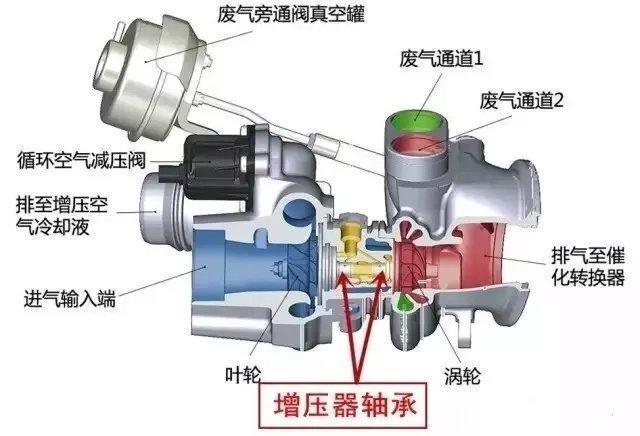 自然吸气为什么跑不过涡轮增压 为什么自然吸气比涡轮增压声音好听