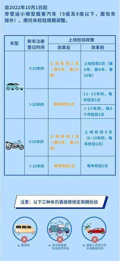 7座为什么不6年免检 为什么七座车不能享受6年免检