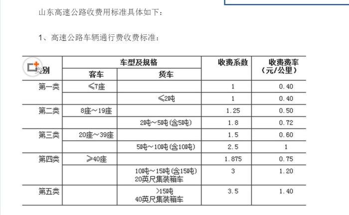 高速为什么8座车按二类车收费 为什么8座车还按二类车收费