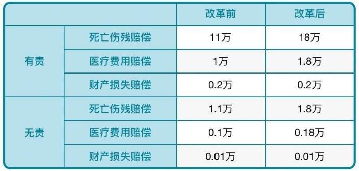 车辆保险各家保费为什么不一样 为什么每个车保险费不一样