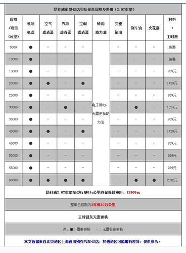 昂科威保养周期为什么短 昂科威保养周期表 15t