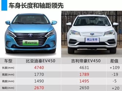 秦ev450与宋ev400买哪个(比亚迪宋ev和秦pro)