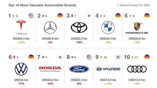 为什么中国生产不了顶级汽车品牌