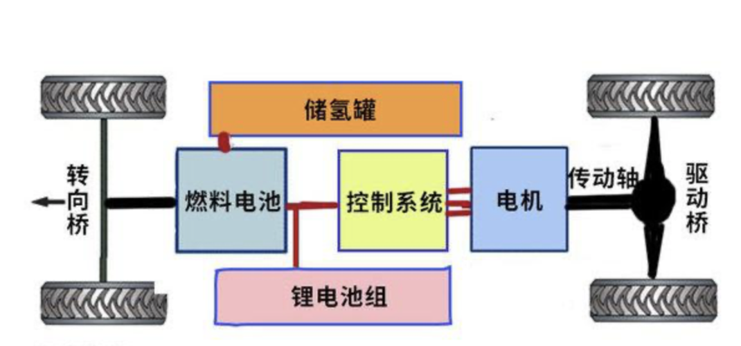 燃料电池为什么没普及 燃料电池为什么没有普及