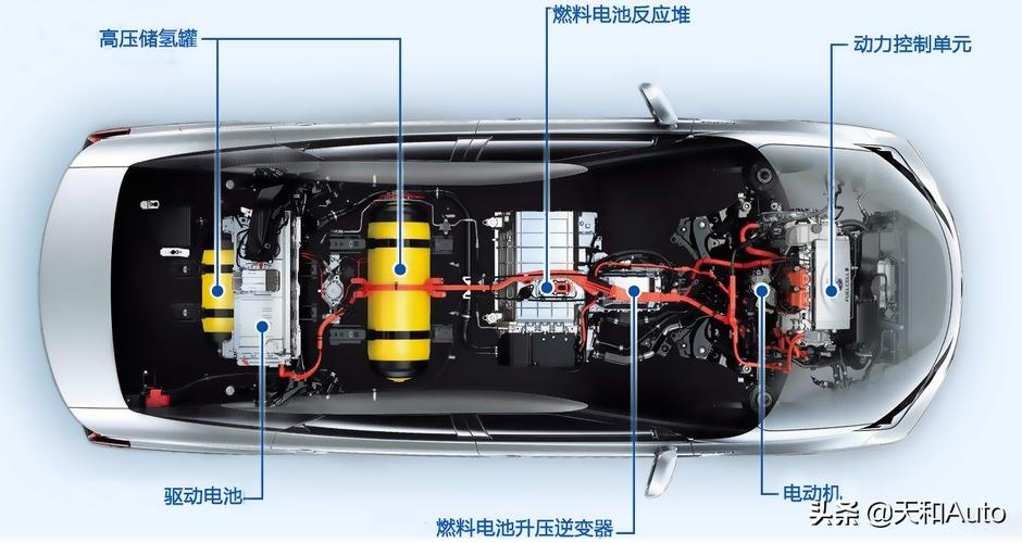 燃料电池汽车为什么不直接烧氢