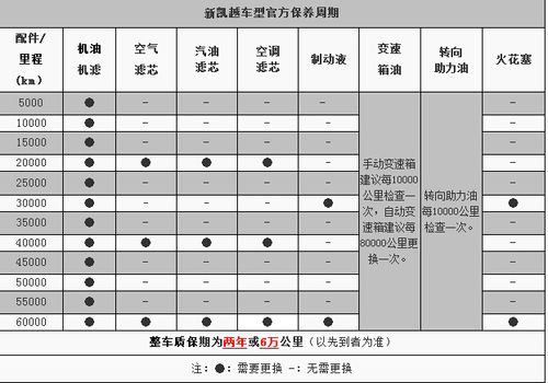 别克首保为什么是三千公里 别克首保公里数