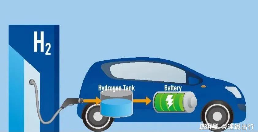 为什么要推广新能源汽车和使用清洁代用燃料